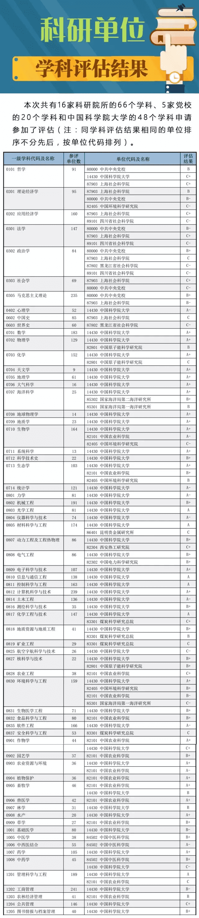 全国高校专业排名查询(全国各所大学专业排名)