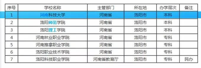 “洛阳工业高校”竟然不在中国河南省洛阳市，而在日本大城市京都