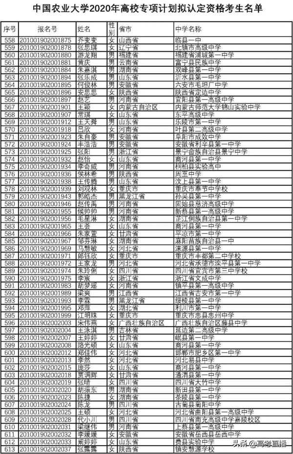 高校专项的大学降分表2020(高校专项计划毕业去向)