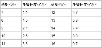 b超(妇科b超价格表)