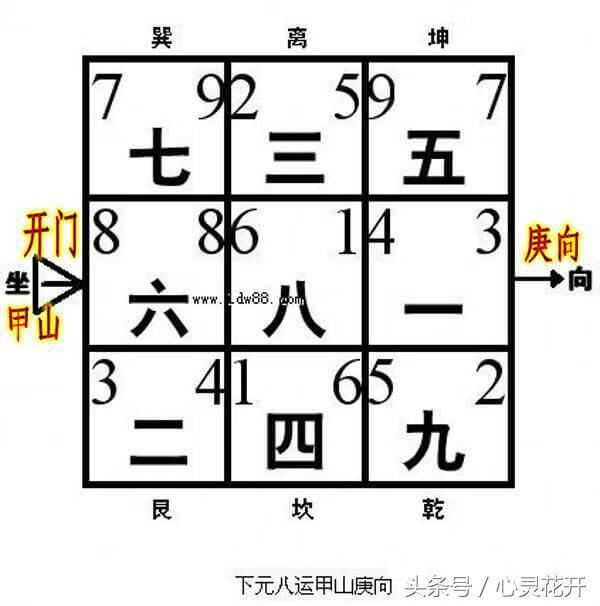 坐庚向甲风水水出亥乾方(阳宅坐亥向巳兼乾巽吉凶)