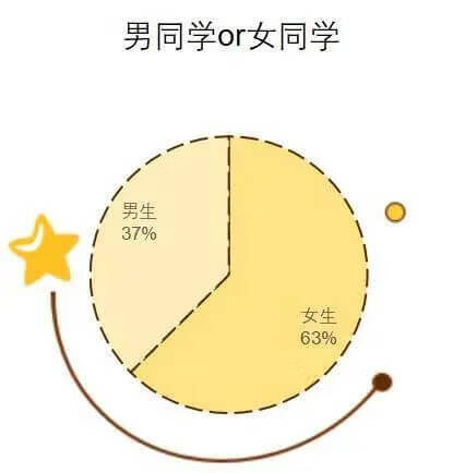 能考上清华的四大星座是什么星座(十二星座考上大学排名)