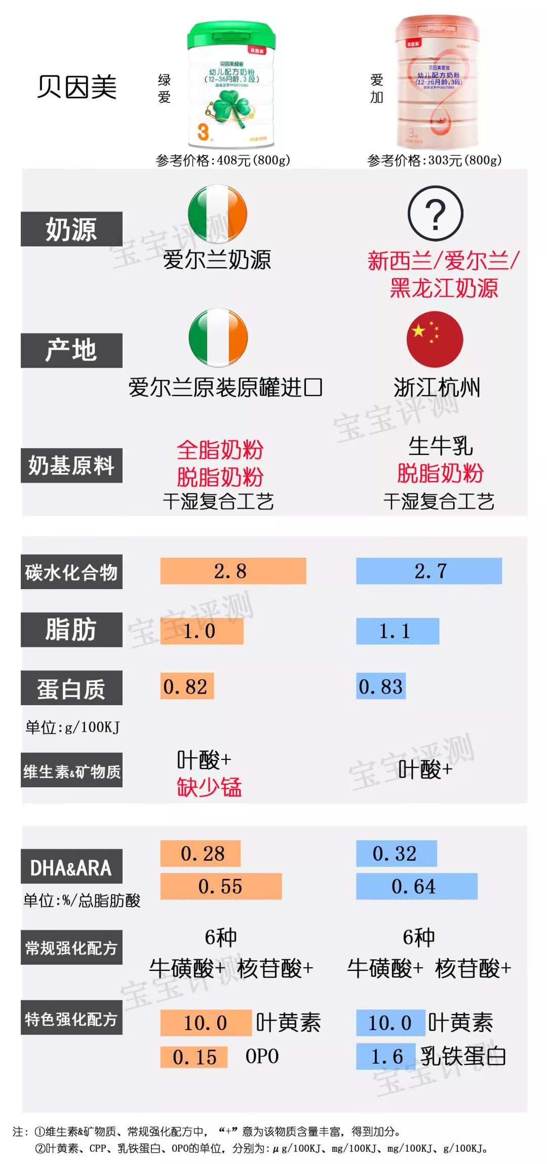 亲护奶粉(亲护品牌怎么样)