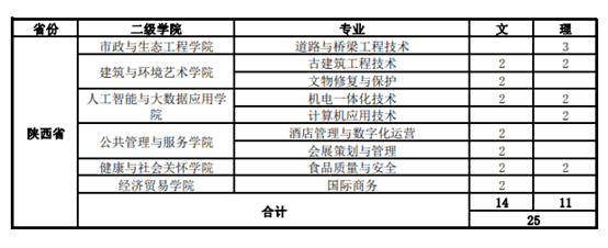 2021年315分的排名(2021年什么年)