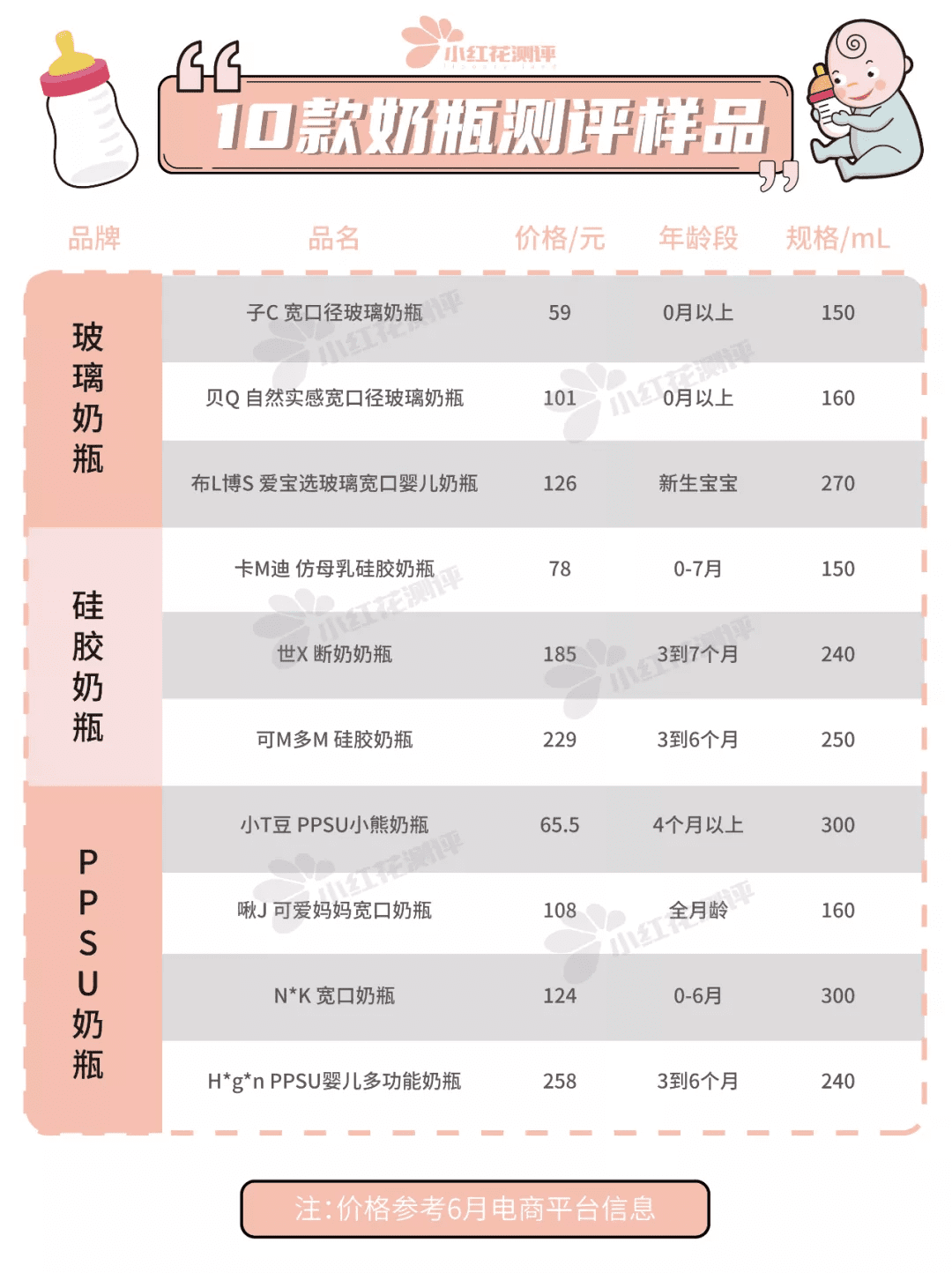喜乐宝贝奶瓶怎么样(乐儿宝湿巾怎么样)