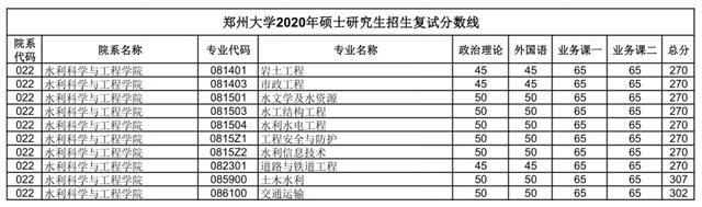 郑大考研论坛网(郑州大学考研论坛贴吧)