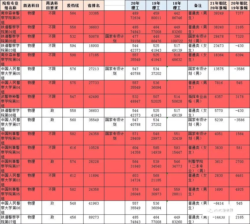 2022提前批学校(提前批院校有哪些?)