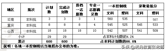 上海海关学院今年录取分数线(上海各大学录取分数线2019)