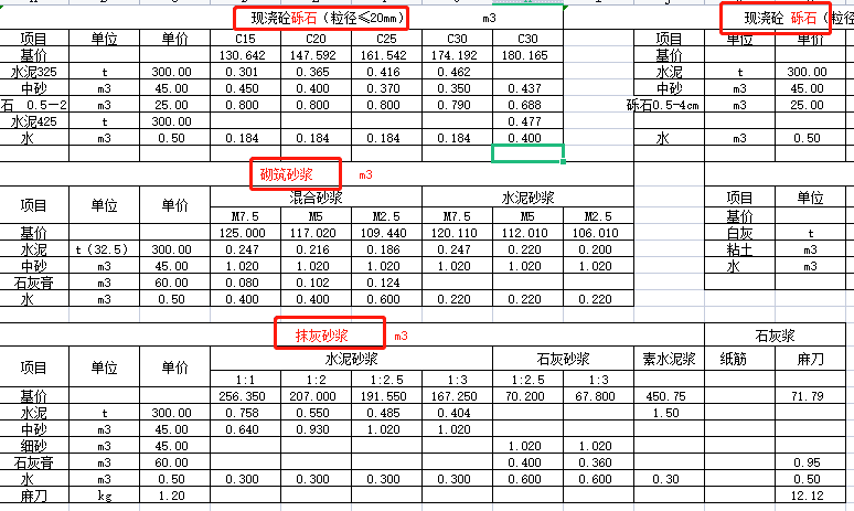 建筑工程预算(工程预算)