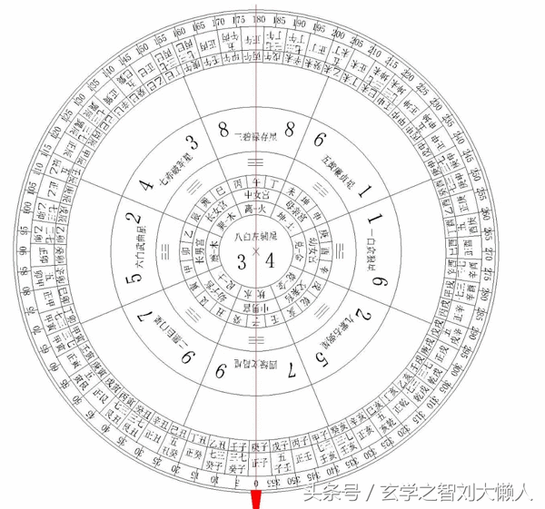 风水中二十四山中将军方位(风水二十四山七二局)