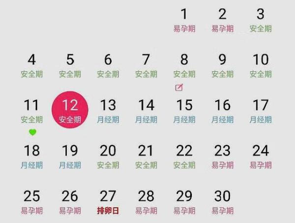 怎么算安全期比较准确(月经安全期怎么算)