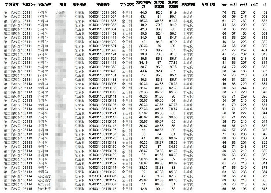 南昌大学研究生院(南昌大学研究生有哪些专业)