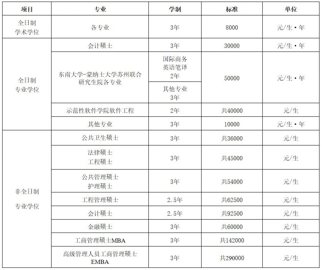 东南大学研究生招生简章(东南大学研究生考试科目)