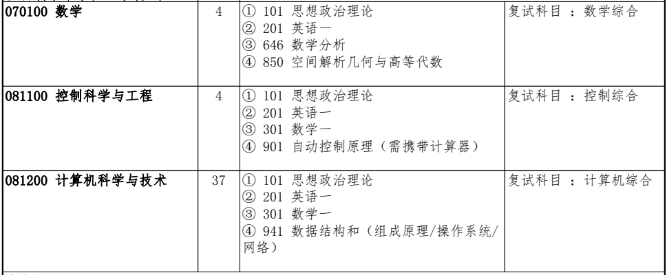 吉林大学研究生招生简章(吉林大学研究生招生办电话)