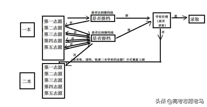 平行志愿填报需要顺序吗?(平行志愿有先后顺序吗)