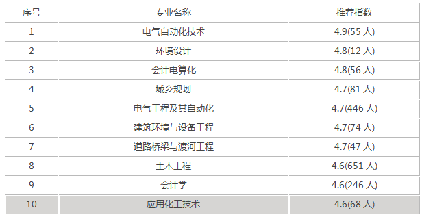 内蒙古工业大学录取分数线是多少（附14-20年各省录取分数线）