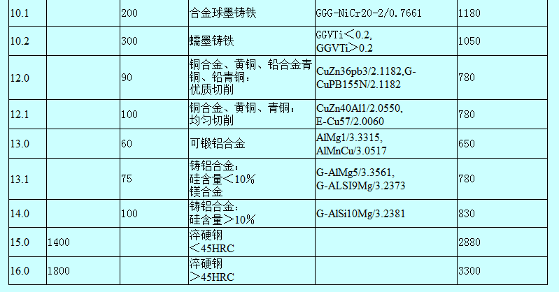 电脑怎么下载计算器软件(我要下载计算机计算器)