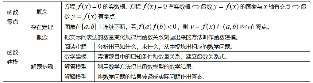 高中数学知识点汇总(高一数学知识点归纳总结)