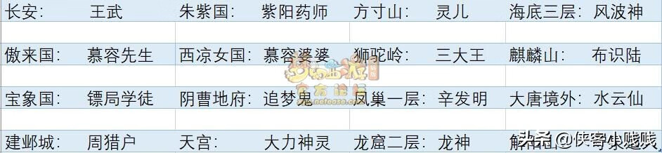 六艺修行攻略书(六艺技能学哪个比较好)