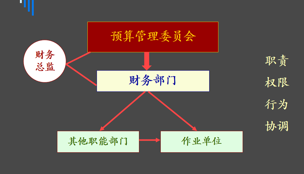 全面预算管理(全面预算概念)