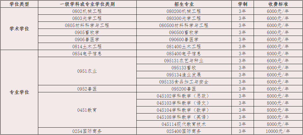 华南师范大学研究生学费标准(华师研究生学费一览表)