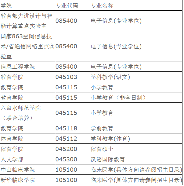 大连大学研究生学院地址(大连大学2022研究生招生)