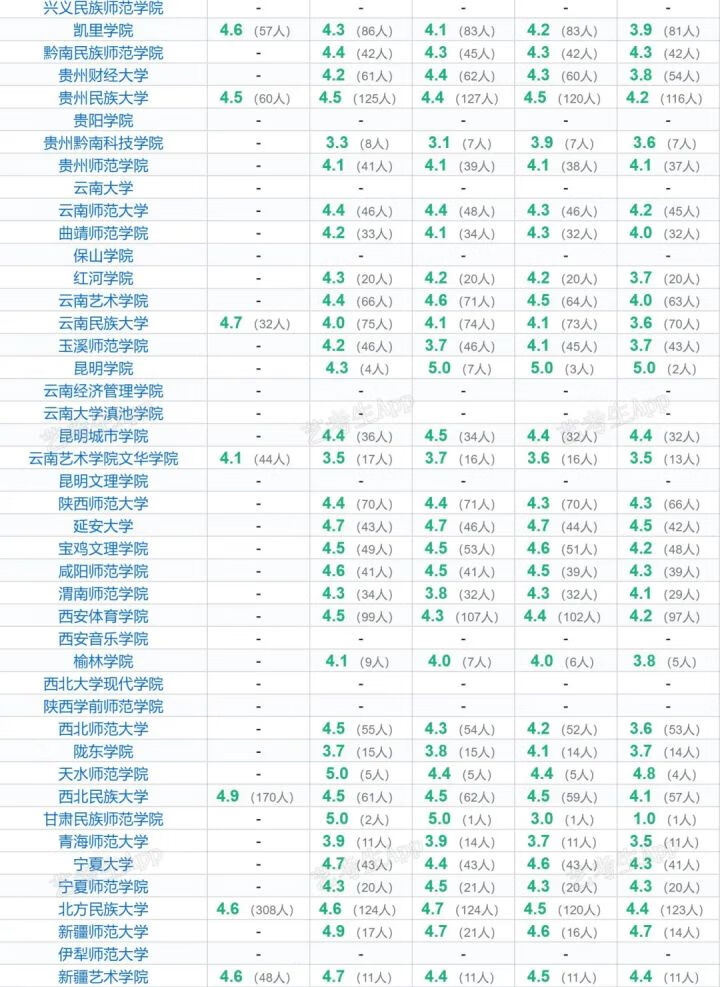 舞蹈学校(舞蹈艺术学校)