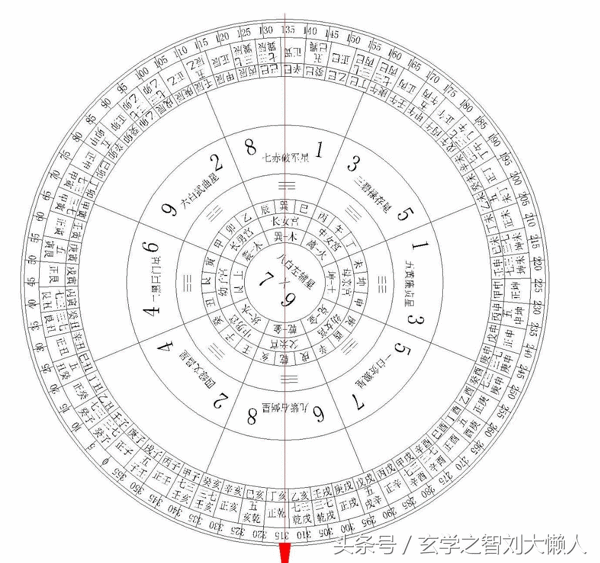 风水中二十四山中将军方位(风水二十四山七二局)