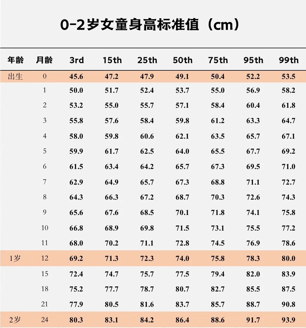 7岁儿童长高食谱(有助孩子长高的营养食谱)
