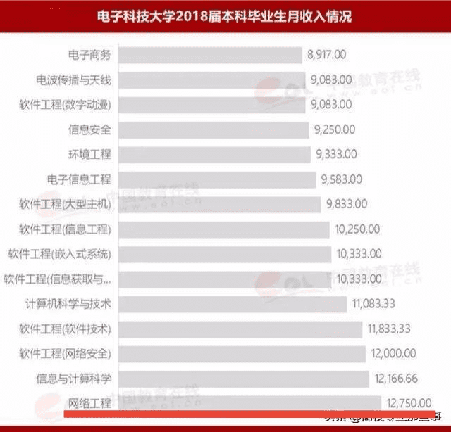 网络工程师的发展前景(网络工程师有什么用)