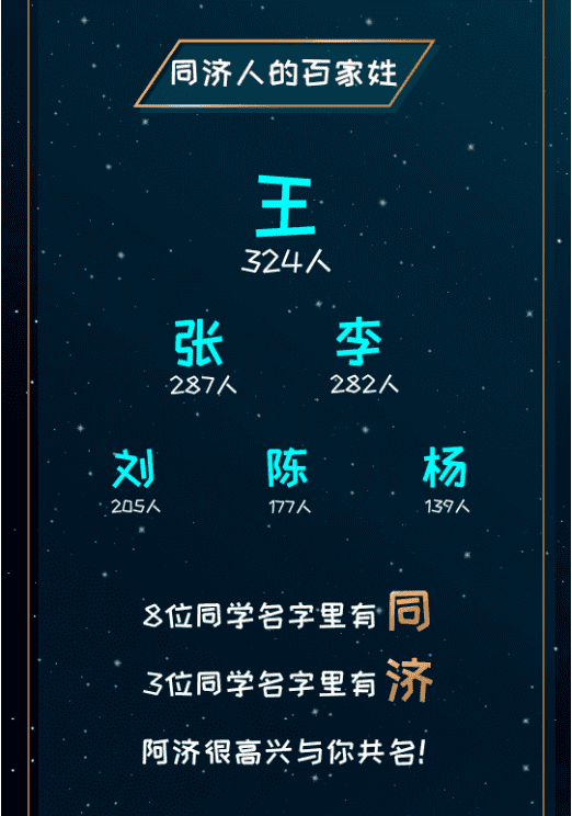 能考上清华的四大星座是什么星座(十二星座考上大学排名)