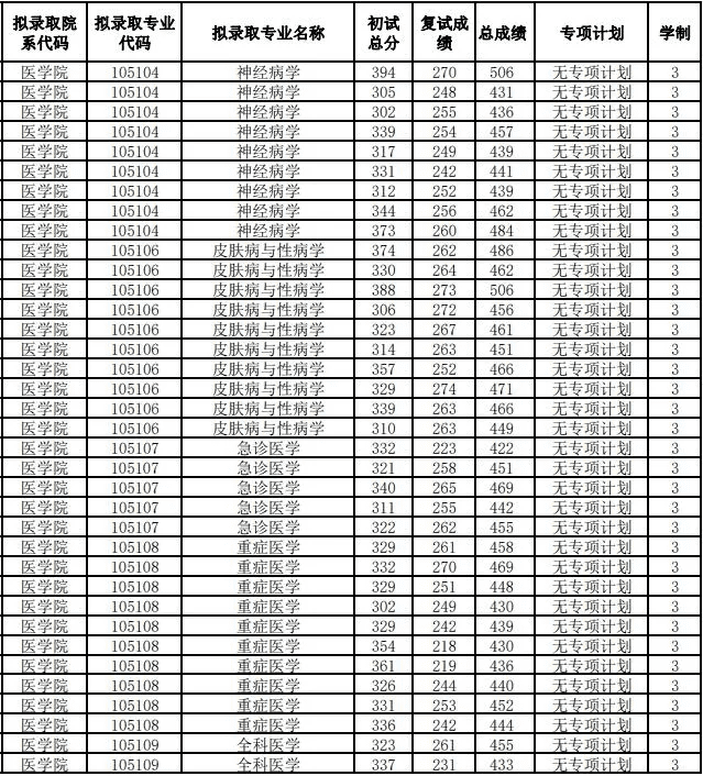 南通大学研究生院电话(南通大学研究生管理系统)