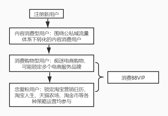 陶宝购物网站(天猫商城官方网站)