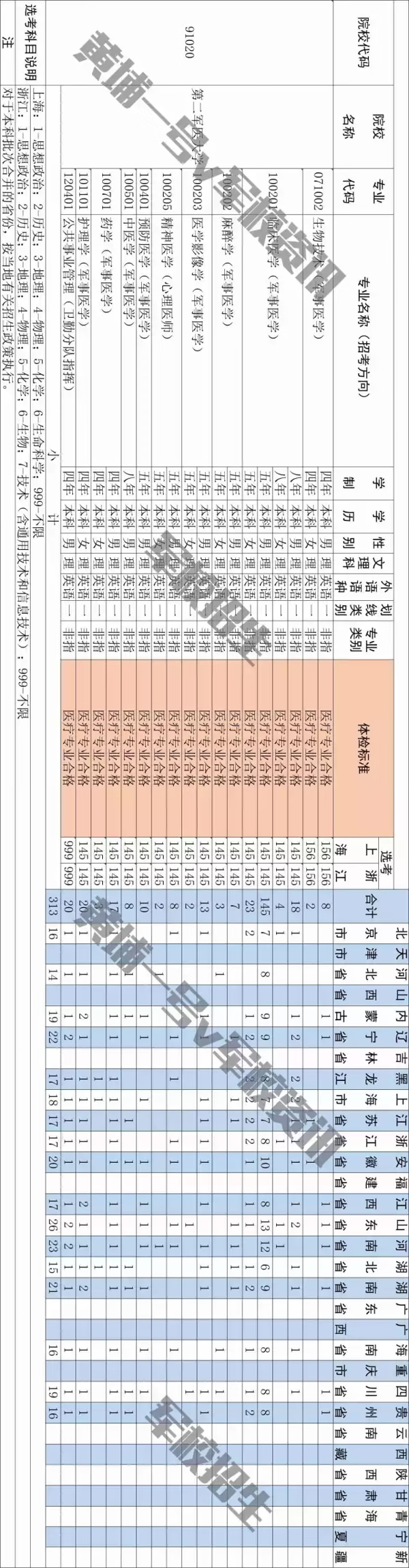 第二军医大学在哪里(第一军医大学)