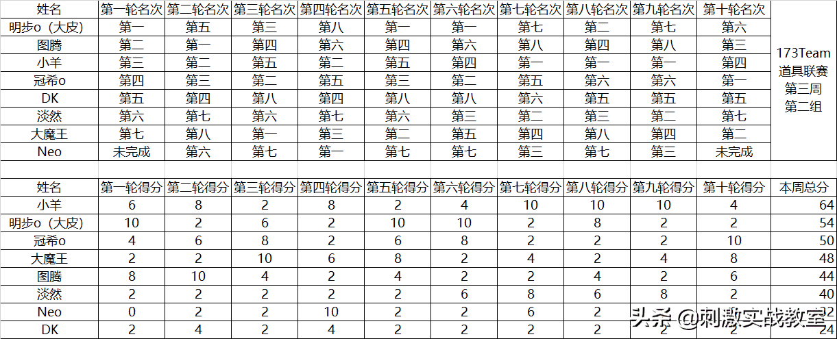 跑跑卡丁车进不去怎么回事(跑跑卡丁车为什么进不去)