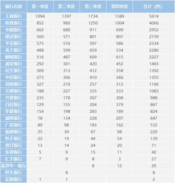 315消费者查询系统(315防伪查询系统官方网站)