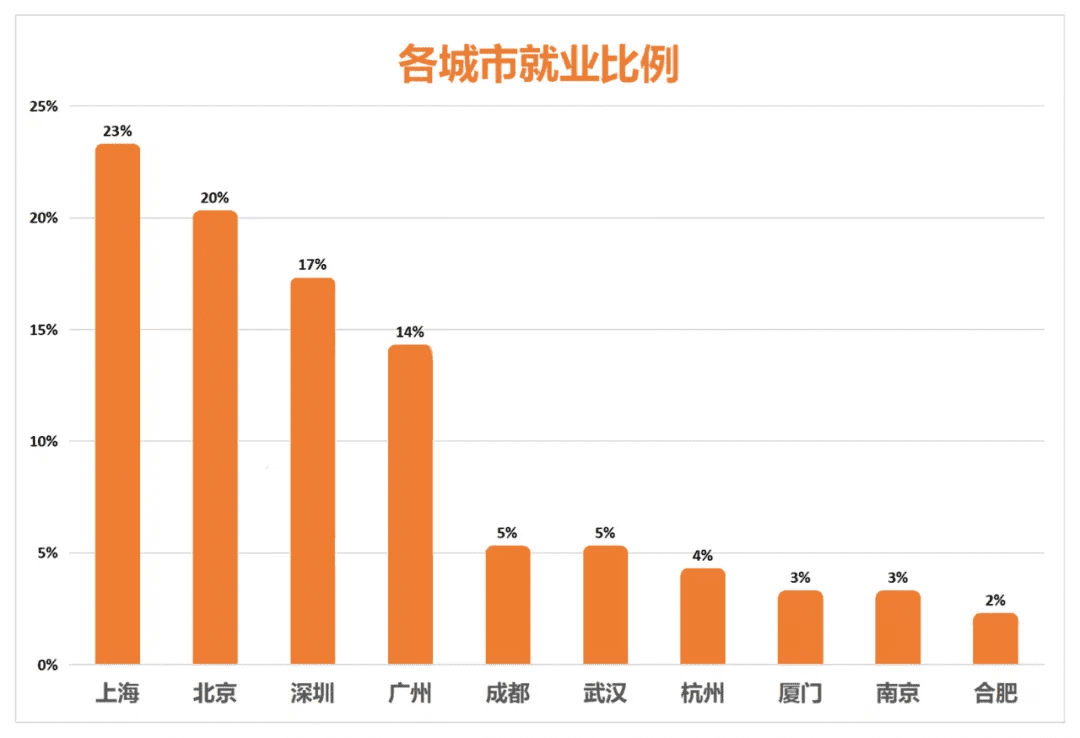 数字媒体技术就业(数媒专业就业方向)