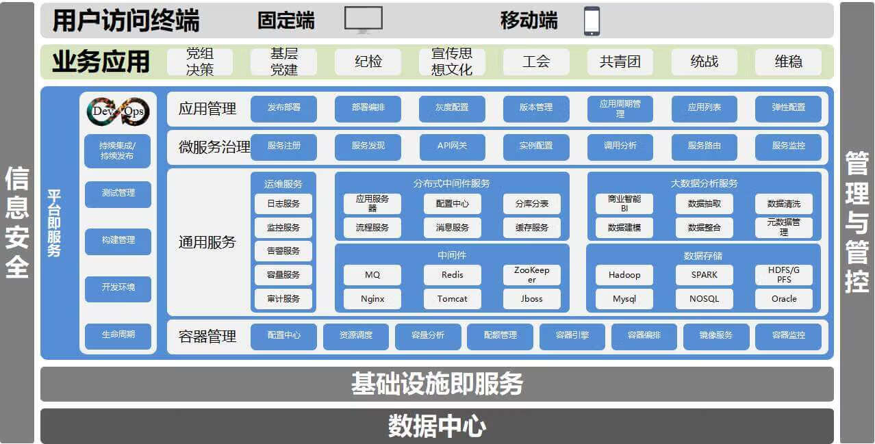 “项目总结报告”如何写？5个方向16个关键要素：总结很全面