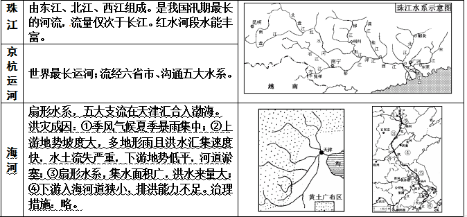 中国的江河湖海有哪些(祖国的江河湖海)