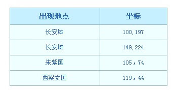 梦幻西游彩虹争霸出去了再进(梦幻西游网页版彩虹争霸阵容)