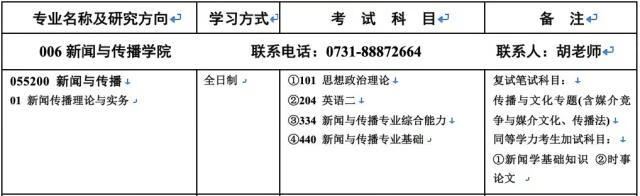 湖南师范大学研究生招生信息院(湖南科技大学研究生招生信息)