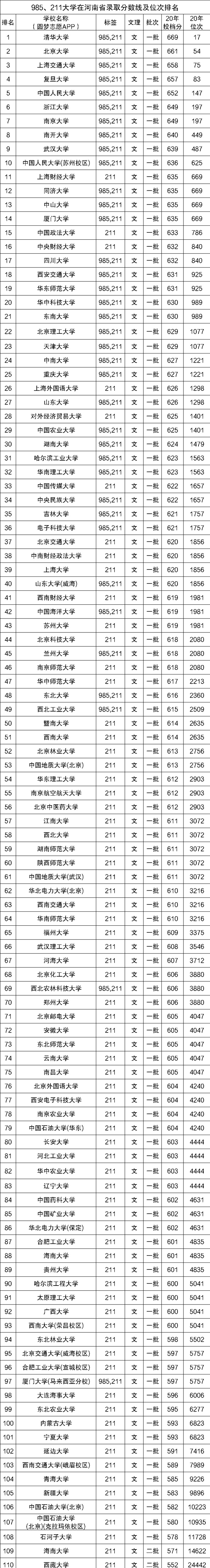 211大概要多少分数(211超过一本线多少分)