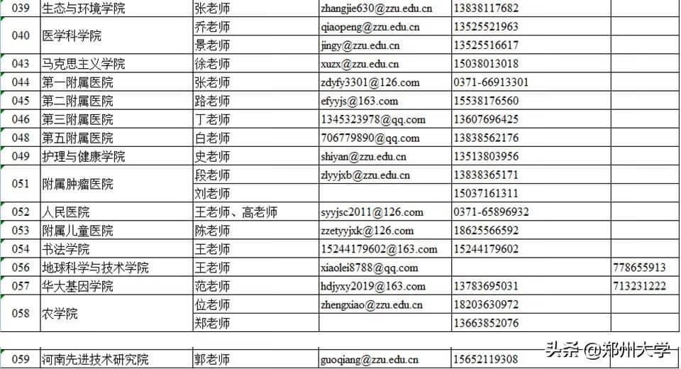 郑州大学关于2020年硕士入学考试初试成绩查询及复核的通知