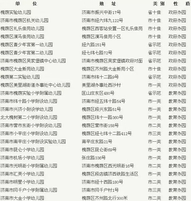 济南大风车幼儿园地址(济南大风车彩虹湖幼儿园)