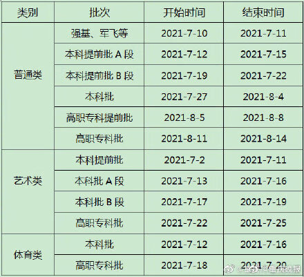 重庆高考录取时间查询(重庆2021年录取时间)