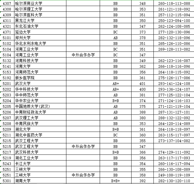 江苏本一批投档线放榜，上交复旦领跑，985高校间分差很小