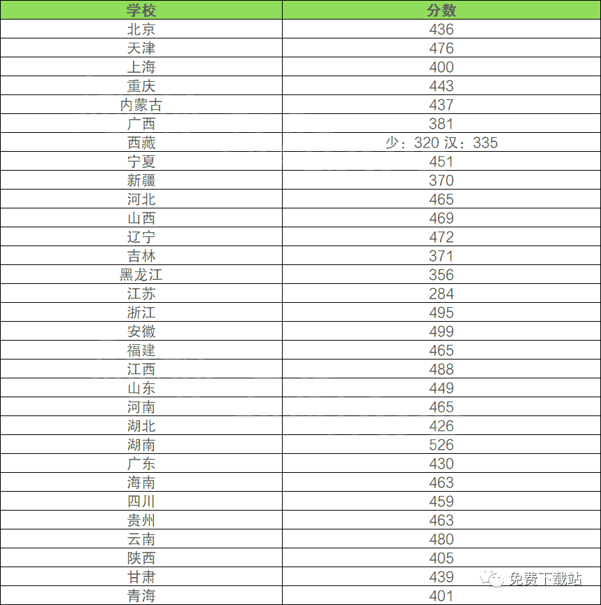 二本文科大学有哪些(文科二本大学有哪些学校)