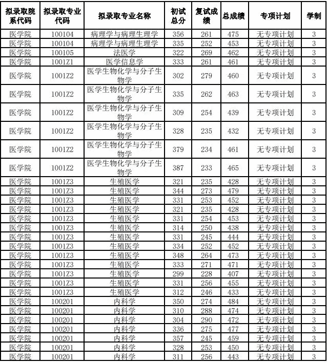 南通大学研究生院电话(南通大学研究生管理系统)