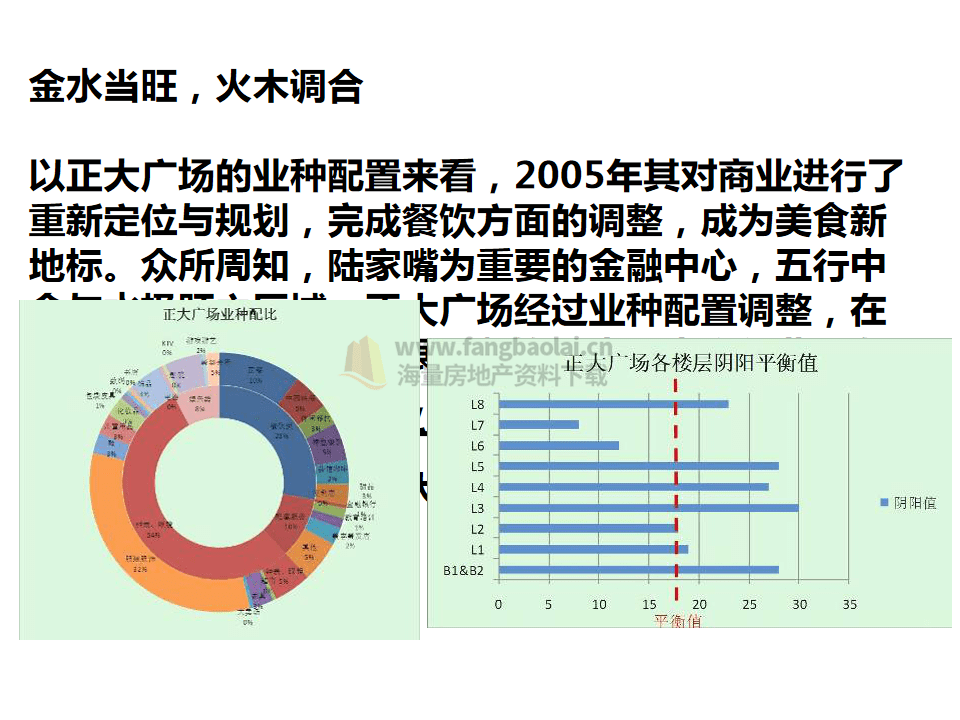 商业房风水图(商品房的风水)