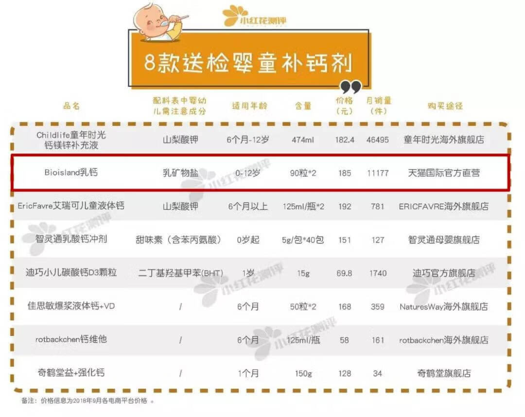 315曝光乳胶枕名单(央视品牌床垫有哪些)